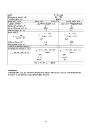 )( WLHm
WL
K



A
MFUFFNn
E


34.1
)85.73.6(6.2
85.73.6



K
25.1
)85.73.6(8.2
85.73.6



K
6.147
455.49
8.7300
455.49
8.021.0260091



E
Zone 1: Front Area
Dimension of space, L x W 6.3 x 7.85
Total Floor Area (m2
) 49.455
Reflectance Value Ceiling= 0.15 Walls= 0.35 Working plane= 0.25
Type of Luminaries LED Module, System Flux OEM Edison Vintage Light Bulb
Number of Luminaries, N 9 4
Lumen of Luminaries, F (lm) 2600 3200
Mounting Height, Hm (m) 2.6 2.8
Room Index, K
Utilization Factor, UF 0.39 0.35
Maintenance Factor, MF 0.8 0.8
Standard Illuminance Level (lux) 200
Existing Illuminance Level, E (lux)
Total E= 147.6 + 72.47 = 220.1
Conclusion
According to MS 1525, the standard illuminance level required in this space is 200 lux, which means that the
luminance level of 220.1 lux in Zone 5 has met the standard.
47.72
455.49
3584
455.49
8.035.0320041



E
50
 