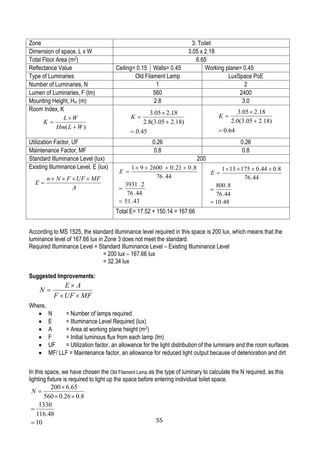 )( WLHm
WL
K



45.0
)18.205.3(8.2
18.205.3



K
64.0
)18.205.3(0.2
18.205.3



K
A
MFUFFNn
E


43.51
44.76
2.3931
44.76
8.021.0260091



E
Zone 3: Toilet
Dimension of space, L x W 3.05 x 2.18
Total Floor Area (m2
) 6.65
Reflectance Value Ceiling= 0.15 Walls= 0.45 Working plane= 0.45
Type of Luminaries Old Filament Lamp LuxSpace PoE
Number of Luminaries, N 1 2
Lumen of Luminaries, F (lm) 560 2400
Mounting Height, Hm (m) 2.8 3.0
Room Index, K
Utilization Factor, UF 0.26 0.26
Maintenance Factor, MF 0.8 0.8
Standard Illuminance Level (lux) 200
Existing Illuminance Level, E (lux)
Total E= 17.52 + 150.14 = 167.66
According to MS 1525, the standard illuminance level required in this space is 200 lux, which means that the
luminance level of 167.66 lux in Zone 3 does not meet the standard.
Required Illuminance Level = Standard Illuminance Level – Existing Illuminance Level
= 200 lux – 167.66 lux
= 32.34 lux
Suggested Improvements:
Where,
 N = Number of lamps required
 E = Illuminance Level Required (lux)
 A = Area at working plane height (m2
)
 F = Initial luminous flux from each lamp (lm)
 UF = Utilization factor, an allowance for the light distribution of the luminaire and the room surfaces
 MF/ LLF = Maintenance factor, an allowance for reduced light output because of deterioration and dirt
In this space, we have chosen the Old Filament Lamp as the type of luminary to calculate the N required, as this
lighting fixture is required to light up the space before entering individual toilet space.
48.10
44.76
8.800
44.76
8.044.0175131



E
MFUFF
AE
N



10
48.116
1330
8.026.0560
65.6200




N
55
 