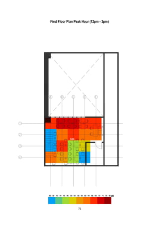 First Floor Plan Peak Hour (12pm - 3pm)
dB
Cafe
71
 