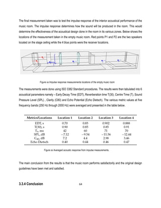The final measurement taken was to test the impulse response of the interior acoustical performance of the
music room. The impulse response determines how the sound will be produced in the room. This would
determine the effectiveness of the acoustical design done in the room in its various zones. Below shows the
locations of the measurement taken in the empty music room. Red points P1 and P2 are the two speakers
located on the stage ceiling while the 4 blue points were the receiver locations.
Figure xx Impulse response measurements locations of the empty music room
The measurements were done using ISO 3382 Standard procedures. The results were then tabulated into 6
acoustical parameters namely – Early Decay Time (EDT), Reverberation time T(30), Centre Time (T), Sound
Pressure Level (SPL) , Clarity (C80) and Echo Potential (Echo Dietsch). The various metric values at five
frequency bands (250 Hz through 2000 Hz) were averaged and presented in the table below.
Figure xx Averaged acoustic response from impulse measurements.
The main conclusion from the results is that the music room performs satisfactorily and the original design
guidelines have been met and satisfied.
3.3.4 Conclusion 64
 