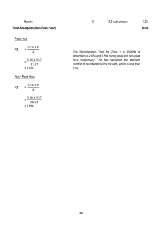 Human 3 0.51 per person 1.53
Total Absorption (Non-Peak Hour) 28.62
Peak Hour
RT =
0.16 𝑥 𝑉
𝐴
=
0.16 𝑥 517
31.17
= 2.65s
Non - Peak Hour
RT =
0.16 𝑥 𝑉
𝐴
=
0.16 𝑥 517
28.62
= 2.89s
The Reverberation Time for Zone 1 in 2000Hz of
absorption is 2.65s and 2.89s during peak and non-peak
hour respectively. This has exceeded the standard
comfort of reverberation time for café, which is less than
1.0s.
80
 