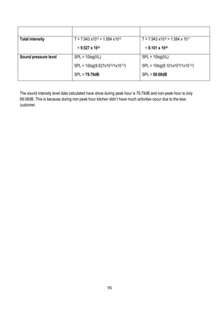 Total intensity T = 7.943 x10-5 + 1.584 x10-5
= 9.527 x 10-5
T = 7.943 x10-6 + 1.584 x 10-7
= 8.101 x 10-6
Sound pressure level SPL = 10log(I/Io)
SPL = 10log(9.527x10-5/1x10-12)
SPL = 79.79dB
SPL = 10log(I/Io)
SPL = 10log(8.101x10-6/1x10-12)
SPL = 69.08dB
The sound intensity level data calculated have show during peak hour is 79.79dB and non-peak hour is only
69.08dB. This is because during non peak hour kitchen didn’t have much activities occur due to the less
customer.
95
 