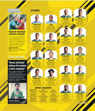 19CAMPEONATO
PAULISTA2016
FOTOSDIVULGAÇÃO
OUTROS JOGADORES
VINÍCIUS SILVESTRE
Posição: Goleiro
Nome: Vinicius S. Costa
Ex-clube: Palmeiras
EDU DRACENA
Posição: Zagueiro
Nome: Eduardo L. A. de Souza
Ex-clube: Palmeiras
THIAGO MARTINS
Posição: Zagueiro
Nome: Thiago M. Bueno
Ex-clube: Palmeiras
EGÍDIO
Posição: Lateral-esquerdo
Nome: Egídio de A. P. Júnior
Ex-clube: Palmeiras
HYORAN
Posição: Meia
Nome: Hyoran Kauê Dalmoro
Ex-clube: Chapecoense-SC
RAPHAEL VEIGA
Posição: Meia
Nome: Raphael C. Veiga
Ex-clube: Coritiba-PR
ERIK
Posição: Atacante
Nome: Erik N. Lima
Ex-clube: Palmeiras
BARRIOS
Posição: Atacante
Nome: Lucas R. B. Cáceres
Ex-clube: Palmeiras
RAFAEL MARQUES
Posição: Atacante
Nome: Rafael M. Mariano
Ex-clube: Palmeiras
GUERRA
Posição: Meia
Nome completo: Alejandro
Abraham Guerra Morales
Nascimento: 9/7/1985,
em Caracas (VEN)
Ex-clube: Atl. Nacional-COL
DUDU
Posição: Atacante
Nome completo: Eduardo
Pereira Rodrigues
Nascimento: 7/1/1992,
em Goiânia (GO)
Ex-clube: Palmeiras
RÓGER GUEDES
Posição: Atacante
Nome completo: Róger
Krug Guedes
Nascimento: 2/10/1996,
em Ibirubá (RS)
Ex-clube: Palmeiras
ALECSANDRO
Posição: Atacante
Nome completo: Alecsandro
Barbosa Felisbino
Nascimento: 4/2/1981,
em Bauru (SP)
Ex-clube: Palmeiras
ZÉ ROBERTO
Posição: Lateral-esquerdo/Meia
Nome completo: José Roberto
da Silva Júnior
Nascimento: 6/7/1974,
em São Paulo (SP)
Ex-clube: Palmeiras
VITOR HUGO
Posição: Zagueiro
Nome completo: Vitor Hugo
Franchescoli de Souza
Nascimento: 20/5/1991,
em Guaraci (PR)
Ex-clube: Palmeiras
FABIANO
Posição: Lateral-direito
Nome completo: Fabiano
Leismann
Nascimento: 18/11/1991,
em São João do Oeste (SC)
Ex-clube: Palmeiras
JAILSON
Posição: Goleiro
Nome completo: Jailson
Marcelino dos Santos
Nascimento: 20/7/1981,
em São José dos Campos (SP)
Ex-clube: Palmeiras
MOISÉS
Posição: Meia
Nome completo: Moisés Lima
Magalhães
Nascimento: 17/3/1988,
em Belo Horizonte (MG)
Ex-clube: Palmeiras
MICHEL BASTOS
Posição: Meia
Nome completo: Michel
Fernandes Bastos
Nascimento: 2/8/1983,
em Pelotas (RS)
Ex-clube: São Paulo
WILLIAN
Posição: Atacante
Nome completo: Willian
Gomes de Siqueira
Nascimento: 19/11/1986,
em Três Fronteiras (SP)
Ex-clube: Cruzeiro-MG
KENO
Posição: Atacante
Nome completo: Marcos da
Silva França
Nascimento: 10/9/1989,
em Salvador (BA)
Ex-clube: Santa Cruz-PE
ANTONIO CARLOS
Posição: Zagueiro
Nome completo: Antonio C.
Cunha Capocasali Júnior
Nascimento: 7/3/1993,
no Rio de Janeiro (RJ)
Ex-clube: Ponte Preta
MINA
Posição: Zagueiro
Nome completo: Yerry
Fernando Mina González
Nascimento: 23/9/1994,
em Guachené (COL)
Ex-clube: Palmeiras
JEAN
Posição: Lateral-direito/Volante
Nome completo: Jean Raphael
Vanderlei Moreira
Nascimento: 24/6/1986,
em Campo Grande (MS)
Ex-clube: Palmeiras
FERNANDO PRASS
Posição: Goleiro
Nome completo: Fernando
Büttenbender Prass
Nascimento: 9/7/1978,
em Porto Alegre (RS)
Ex-clube: Palmeiras
O ELENCOO TÉCNICO
Eduardo Baptista
enfrenta desafio
Aos 46 anos, Eduardo Baptista
vem se destacando como um
dos principais técnicos da nova
geração. Foi o escolhido para o
lugar de Cuca após o título de
campeão brasileiro. Na Ponte
Preta fez um bom trabalho.
EDUARDO BAPTISTA
Nome: Eduardo Alexandre Baptista
Nasc.: 30/3/1972, em Campinas (SP)
Ex-clube: Ponte Preta
TCHÊ TCHÊ
Posição: Volante/Lateral-direito
Nome completo: Danilo das
Neves Pinheiro
Nascimento: 30/8/1992,
em São Paulo (SP)
Ex-clube: Palmeiras
FELIPE MELO
Posição: Volante
Nome completo: Felipe Melo
de Carvalho
Nascimento: 26/6/1983,
em Volta Redonda (RJ)
Ex-clube: Inter de Milão-ITA
s (SSP)
CESARGRECO/FOTOARENA/ESTADÃOCONTEÚDO
FALA, TORCEDOR
‘Nosso principal
reforço foi manter
o time campeão’
“Estou bastante otimista com
o desempenho da equipe
palmeirense. Acredito que nosso
principal reforço tenha sido a
permanência do elenco que
conquistou o título de campeão
brasileiro em 2016”
Leonardo Marques
32 anos, torcedor do Palmeiras
 