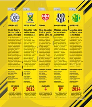23CAMPEONATO
PAULISTA2016
Paulo Roberto
fica no clube e
ganha reforços
Ramalhão volta
à elite depois
de cinco anos
Meta do Audax
é evitar queda
para a Série A2
Macaca almeja
retomar boas
campanhas
Leão luta para
se firmar entre
os melhores
O São Bento chegou a
ser considerado uma das
sensações do Paulistão
do ano passado, quando
caiu nas quartas de final
ao perder do campeão
Santos. Meses depois,
driblou as dificuldades
financeiras, jogou a
Série D do Brasileiro e
subiu para a Série C.
O Bentão segue com
Paulo Roberto Santos no
comando e se reforçou
em todos os setores
para o Paulistão. Os
atacantes Ricardo Bueno
e Jobinho formarão o
setor de frente do time
de Sorocaba neste ano.
Campeão da Série
A2 do Paulista em
2016, o Santo André
volta a disputar a elite
após cinco anos. A
última vez em que o
Ramalhão participou da
Série A1 foi em 2011,
quando terminou na
última colocação. Entre
os jogadores que já
acertaram com o clube,
algumas caras novas,
como os atacantes
Henan e Deivid. O
técnico Toninho Cecílio
foi mantido no comando
da equipe. Ele assumiu
o time na reta final da
Série A2 de 2016.
Atual vice-campeão
paulista, o Audax, de
Osasco, tem objetivos
bem mais modestos
no Estadual deste ano.
Segundo o presidente
do clube, Marcos
André Batista Santos,
o ex-volante Vampeta,
a meta do time é não
sofrer o rebaixamento
para a Série A2. Para
evitar riscos, o clube
optou pela permanência
do técnico Fernando
Diniz e de toda a base
que estava emprestada
ao Oeste, de Itápolis,
durante a Série B do
Brasileiro de 2016.
Com a saída de
Eduardo Baptista para
o Palmeiras, a Ponte
Preta será dirigida por
Felipe Moreira, filho do
ex-técnico Marco Aurélio
Moreira. Em 2016, a
equipe de Campinas
realizou uma campanha
decepcionante no
Paulistão: a Macaca
não conseguiu sequer
se classificar para
as quartas de final.
Agora conta com os
ex-corintianos Yago e
Lucca e com os gols de
William Pottker, que após
o Paulistão irá defender
o Corinthians.
O Mirassol está de volta
à elite após três anos
de ausência. O Leão da
Araraquarense foi vice-
campeã da Série A2
sendo derrotado pelo
Santo André na decisão,
em 2016. Moisés Egert
foi confirmado como
comandante da equipe
para a temporada e terá
um elenco modesto na
tentativa se firmar entre
os melhores ou de, ao
menos, se manter no
Paulistão. O experiente
zagueiro Édson Silva, que
jogou pelo São Paulo
de 2012 a 2015, vai
defender o Mirassol.
SÃO BENTO SANTO ANDRÉ AUDAX PONTE PRETA MIRASSOL
EMPOLGANTE
5ªcolocação geral foi a posição
do São Bento no Paulistão de
2016. O Bentão fez frente aos
grandes clubes e depois foi
até as semifinais da Série D
NA LATERAL
2012foi o ano em que o lateral-
direito Cicinho, ex-Palmeiras,
sagrou-se vice-campeão
paulista pelo Santo André.
Ele está de volta ao clube
FRUSTRAÇÃO
4pontos, apenas, somou o Audax
na Série D do Brasileiro do ano
passado. O clube foi eliminado
na primeira fase após ser
vice-campeão paulista
OSCILOU
8ªmelhor campanha fez a Ponte
Preta no Paulistão de 2016.
Com três vitórias, cinco
derrotas e dois empates, teve
36,6% de aproveitamento
CAMISA 1
2014foi o ano em que o goleiro
Vagner, emprestado pelo
Palmeiras, foi campeão
paulista pelo Ituano. Ele é
reforço do Mirassol para 2017
GRUPO C GRUPO C GRUPO D GRUPO D GRUPO D
PRINCIPAIS REFORÇOS PRINCIPAIS REFORÇOS PRINCIPAIS REFORÇOS PRINCIPAIS REFORÇOS PRINCIPAIS REFORÇOS
ANDREY (GOLEIRO)
Ex-clube: Cabofriense-RJ
RÉGIS (LATERAL-DIREITO)
Ex-clube: Guarani
MORADEI (VOLANTE)
Ex-clube: Botafogo
RICARDO BUENO (ATACANTE)
Ex-clube: Oeste
JOBINHO (ATACANTE)
Ex-clube: Paysandu-PA
RENIÊ (ZAGUEIRO)
Ex-clube: Vila Nova-GO
BARAKA (VOLANTE)
Ex-clube: Ceará-CE
HÉLTON LUIZ (MEIA)
Ex-clube: Botafogo
EDUARDO RAMOS (MEIA)
Ex-clube: Remo-PA
HENAN (ATACANTE)
Ex-clube: Jeju United-KOR
FELIPE ALVES (GOLEIRO)
Ex-clube: Oeste
MAGAL (VOLANTE)
Ex-clube: XV de Piracicaba
MATHEUZINHO (MEIA)
Ex-clube: Estoril Praia-POR
HUGO (ATACANTE)
Ex-clube: Luverdense-MT
CRYSAN (ATACANTE)
Ex-clube: Atlético-PR
MARLLON (ZAGUEIRO)
Ex-clube: Atlético-GO
YAGO (ZAGUEIRO)
Ex-clube: Corinthians
LUCCA (ATACANTE)
Ex-clube: Corinthians
LINS (ATACANTE)
Ex-clube: Figueirense-SC
RAMON (ATACANTE)
Ex-clube: Brasil de Pelotas-RS
VAGNER (GOLEIRO)
Ex-clube: Palmeiras
ÉDSON SILVA (ZAGUEIRO)
Ex-clube: Crvena Zvezda-CRO
PAULINHO (VOLANTE)
Ex-clube: Paysandu-PA
WELINTON JÚNIOR (ATACANTE)
Ex-clube: Joinville-SC
BRUNO SÁVIO (ATACANTE)
Ex-clube: América-MG
 
