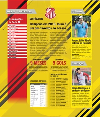 25CAMPEONATO
PAULISTA2016
SERTÃOZINHO
JOGADOOORRR EX-CLUBE
Saulo (G) Vila Nova-GO
Márcio (G) Portuguesa-RJ
Daniel Gigante (Z) São Bento
Eli Sabiá (Z) Chennaiyin-IND
Luciano Sorriso (V) River-PI
Pereira (M) Joinville-SC
Diego Barboza (M) São Bento
Carlos André (M) Botafogo
Leleco (A) Botafogo
Dimba (A) Audax
Tito (A) Caldense-MG
PRINCIPAIS REFORÇOS
LLLOOOONNNGGGAAA ESSSPPPERAAA
9 MESEScompletou o Sertãozinho sem disputar
uma partida oficial. Em seu último jogo,
no dia 14 de maio do ano passado, o
Touro perdeu para o Rio Preto por 2 a 1
ARTTTILLLHEIRO
9 GOLSmarcou o atacante Tito com a camisa
do Sertãozinho na Série A3 do ano
passado. O goleador está de volta após
passagem pela Caldense-MG
Campeão em 2016,Touro é
um dos favoriiitttos aooo acessssssooooo
LLOOOONNNNGGAAAA ESSPPPPERAA ARTTILLHEIRO
um dos favoriiiittos aoooo acessssssssoooo
Seis anos depois, o Sertãozinho
volta a disputar a Série A2 do
Paulista. Atual campeão da A3,
o time grená será comandado
pelo técnico Júlio Sérgio, ex-
goleiro do Santos e da Roma, da
Itália. Ele foi escolhido como o
substituto de José Carlos Serrão,
que decidiu se aposentar logo
após a A3 do ano passado.
Apesar da campanha vitoriosa
em 2016, a diretoria optou
por reformular o elenco. Dos
jogadores do atual plantel,
apenas sete são remanescentes
do último ano: o lateral-direito
Anderson Nequinha, o zagueiro
Alemão, o lateral-esquerdo
Edu Pina, os volantes Nildo
e Mateus, o atacante Tito e o
jovem Paulo Henrique, lateral-
esquerdo do time sub-20 e que
já estava no profissional.
O elenco do Sertãozinho é
um dos mais experientes da
Série A2 do Paulista. A última
participação do Touro na A2
foi em 2011, quando caiu de
divisão ao lado de Marília, São
Bento e Rio Branco.
1994 Araçatuba
1995 Mogi Mirim
1996 Inter de Limeira
1997 Matonense
1998 União Barbarense
1999 América
2000 São Caetano
2001 Etti Jundiaí
2002 Marília
2003 Oeste
2004 Inter de Limeira
2005 Juventus
2006 Grêmio Barueri
2007 Portuguesa
2008 Santo André
2009 Monte Azul
2010 Linense
2011 XV de Piracicaba
2012 São Bernardo
2013 Portuguesa
2014 Capivariano
2015 Ferroviária
2016 Santo André
Os campeões
da Série A2
29/01 16h00 SERTÃOZINHO 0 x 1 São Caetano
01/02 20h00 XV de Piracicaba 1 x 3 SERTÃOZINHO
05/02 10h00 SERTÃOZINHO x Capivariano
10/02 19h15 Portuguesa x SERTÃOZINHO
15/02 16h00 Votuporanguense x SERTÃOZINHO
19/02 10h00 SERTÃOZINHO x Juventus
23/02 20h00 SERTÃOZINHO x Barretos
01/03 15h00 Água Santa x SERTÃOZINHO
05/03 10h00 SERTÃOZINHO x Oeste
11/03 20h00 Batatais x SERTÃOZINHO
18/03 19h00 SERTÃOZINHO x Bragantino
22/03 20h00 Taubaté x SERTÃOZINHO
25/03 19h00 Velo Clube x SERTÃOZINHO
29/03 20h00 SERTÃOZINHO x Rio Preto
02/04 16h00 Guarani x SERTÃOZINHO
08/04 19h00 SERTÃOZINHO x União Barbarense
12/04 20h00 Penapolense x SERTÃOZINHO
16/04 10h00 SERTÃOZINHO x Mogi Mirim
23/04 16h00 Rio Claro x SERTÃOZINHO
TABELA DO SERTÃOZINHO
NA SÉRIE A2
SÉRIE A2 | SERTÃOZINHO O TÉCNICO
O DESTAQUE
DIVULGAÇÃODIVULGAÇÃO
Jovem, Júlio Sérgio
estreia no Paulista
Júlio Sérgio, de 37 anos, se
especializou como técnico na
Europa, tendo estudado e visitado
gigantes clubes europeus. Júlio
dirigiu apenas o Crac, de Catalão.
JÚLIO SÉRGIO
Nome: Júlio Sérgio Bertagnoli
Nasc.: 8/11/1978, em Ribeirão Preto (SP)
Ex-clube: Crac-GO
Diego Barboza é o
armador do Touro
O meia Diego Barboza, ex-São
Bento, é um dos principais
reforços do Sertãozinho para a
Série A2 do Paulista. Aos 27 anos,
o jogador contabiliza passagens
por Vila Nova-GO, Paysandu-PA,
Bragantino, Paulista e Guarani.
Chegou com “status” de titular.
 