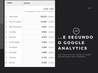 . . . E S E G U N D O
O G O O G L E
A N A L Y T I C S
q u e m a i s u m a v e z v a l i d a o s d a d o s
a p r e s e n t a d o s p e l o f a c e b o o k .
0 20 9
 