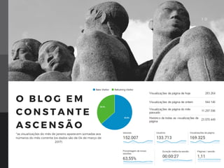 1 0
O B L O G E M
C O N S T A N T E
A S C E N S Ã O
*as visualizações do mês de janeiro aparecem somadas aos
números do mês corrente (os dados são de 04 de março de
2017)
 