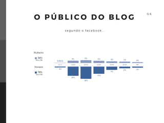 O P Ú B L I C O D O B L O G
s e g u n d o o f a c e b o o k . . .
0 6
 