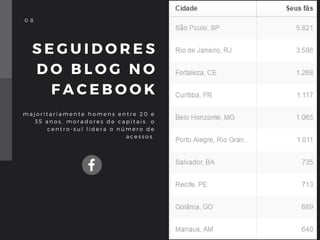 0 8
S E G U I D O R E S
D O B L O G N O
F A C E B O O K
m a j o r i t a r i a m e n t e h o m e n s e n t r e 2 0 e
3 5 a n o s , m o r a d o r e s d e c a p i t a i s . o
c e n t r o - s u l l i d e r a o n ú m e r o d e
a c e s s o s .
0 4 0 4
 