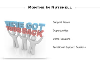 Support Issues
Opportunities
Demo Sessions
Functional Support Sessions
Months In Nutshell
 