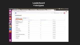 Leaderboard
4 doctypes
 