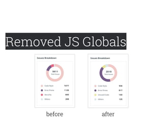 Removed JS Globals
before after
 