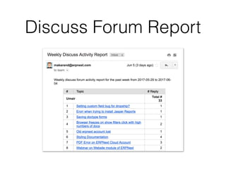 Discuss Forum Report
 