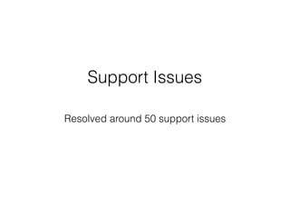 Support Issues
Resolved around 50 support issues
 
