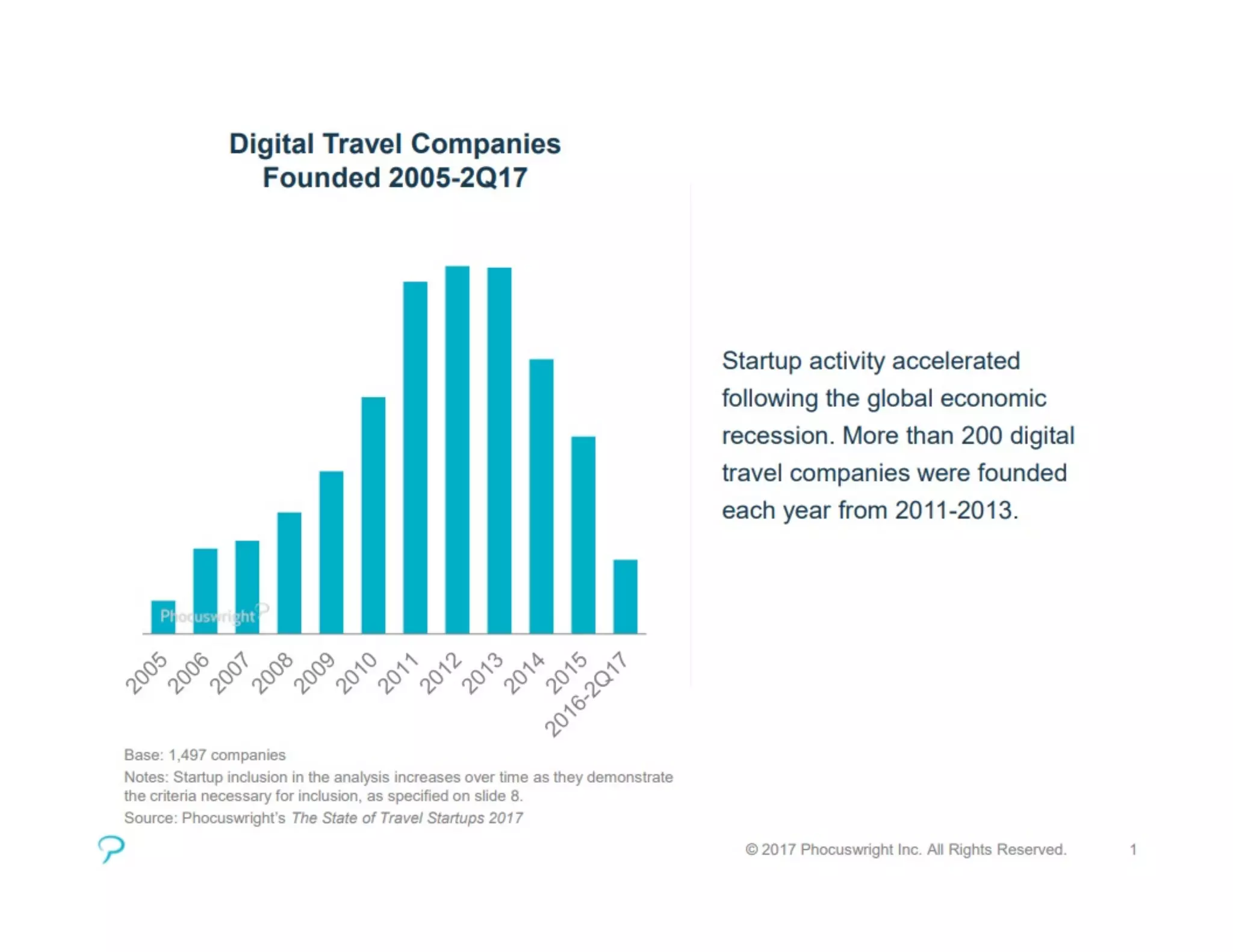 Phocuswright on Travel Startups 2017