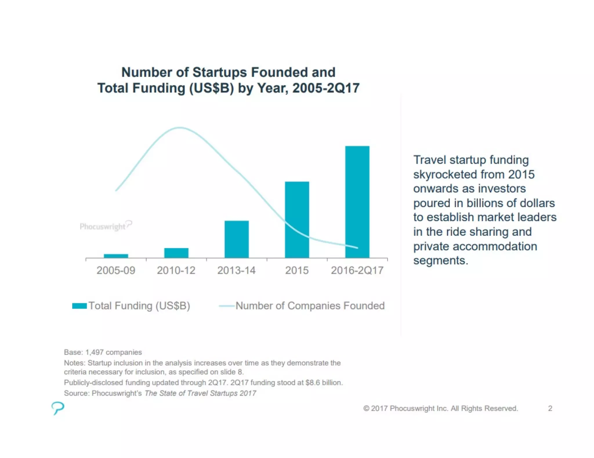 Phocuswright on Travel Startups 2017