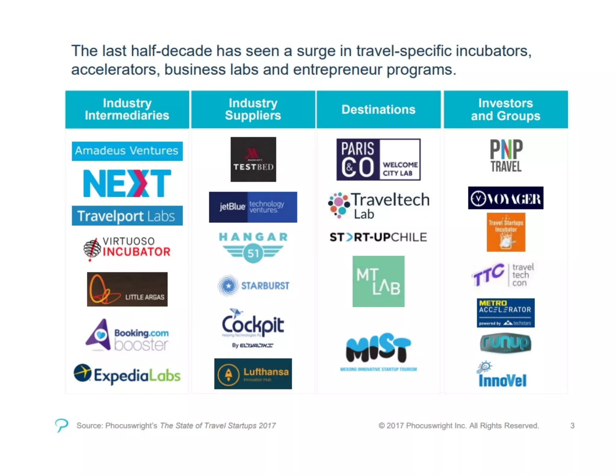 Phocuswright on Travel Startups 2017