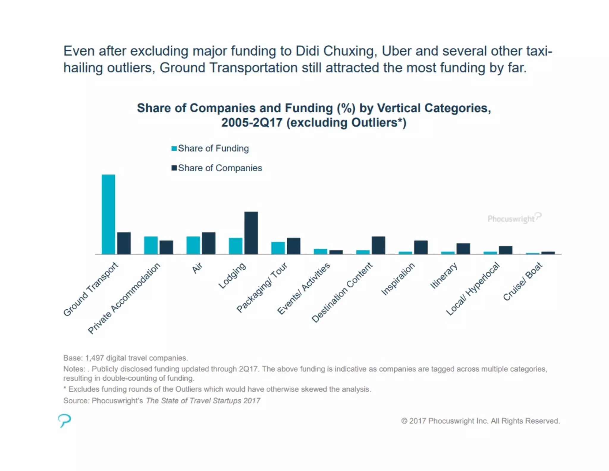 Phocuswright on Travel Startups 2017