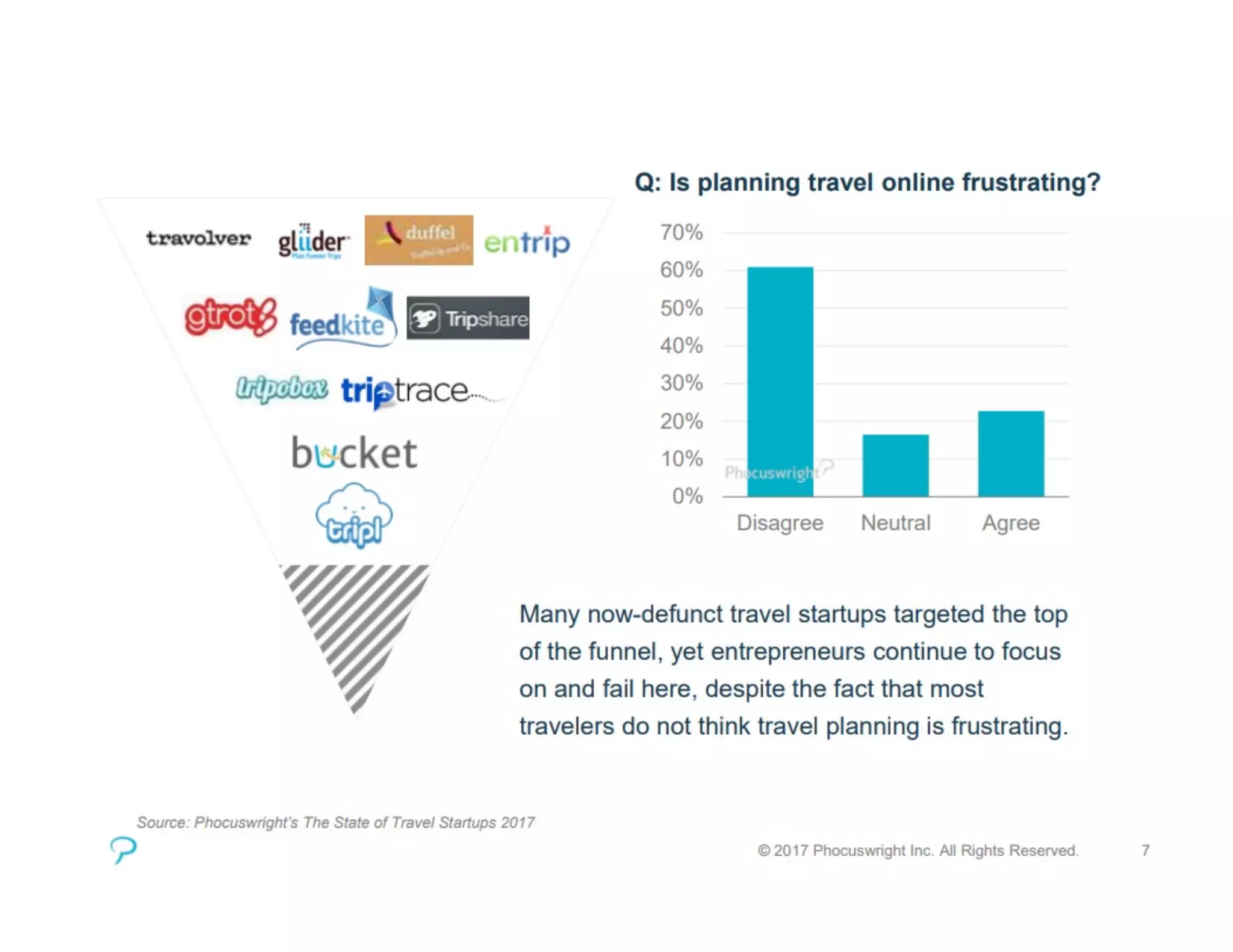 Phocuswright on Travel Startups 2017