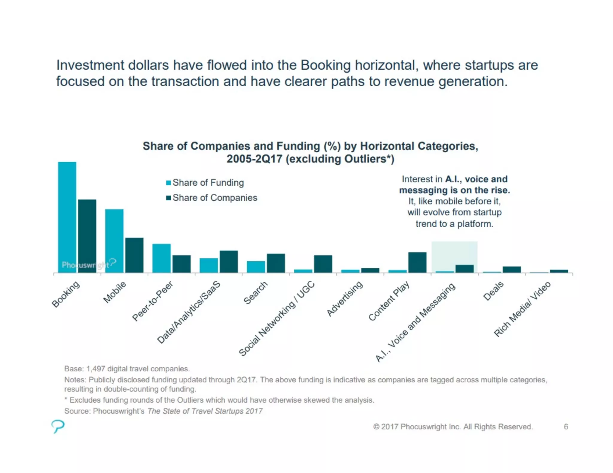 Phocuswright on Travel Startups 2017