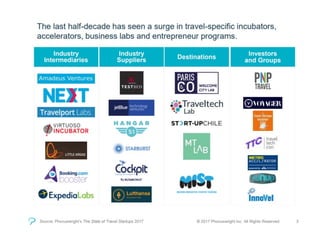 Phocuswright on Travel Startups 2017