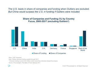 Phocuswright on Travel Startups 2017