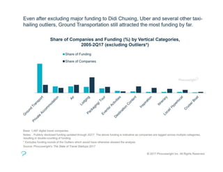 Phocuswright on Travel Startups 2017