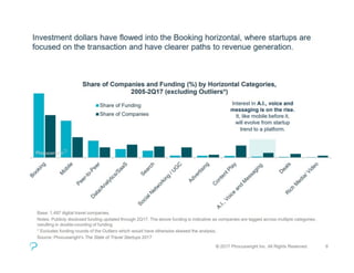 Phocuswright on Travel Startups 2017