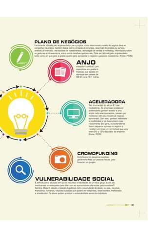 AGENDASÃOPAULO2017 31
PLANO DE NEGÓCIOS
Ferramenta utilizada pelo empreendedor para projetar como determinado modelo de negócio deve se
comportar na prática. Contém dados sobre a criação da empresa, descrição do produto ou serviço,
análises de mercado, necessidade de investimentos, estratégias de vendas e marketing, informações sobre
os gestores e infraestrutura, entre outros detalhes operacionais. Pode ser utilizado pelo empreendedor
tanto como um guia para a gestão quanto para apresentar o negócio a possíveis investidores. (Fonte: PEGN)
ACELERADORA
São uma versão do século 21 das
incubadoras. As empresas aceitas por
aceleradoras ganham acesso a uma
ampla rede relacionamentos, passam por
mentoria e têm seu modelo de negócio
aprimorado. Com isso, ganham visibilidade
e credibilidade e se desenvolvem mais
rapidamente. Em geral, as aceleradoras
fazem pequenos aportes no negócio e
recebem em troca um percentual que varia
entre 5% e 15% das cotas da empresa.
(Fonte: PEGN)
CROWDFUNDING
Contribuição de pequenas quantias,
geralmente feita por pessoas físicas, para
ﬁnanciar um projeto.
VULNERABILIDADE SOCIAL
É deﬁnida como situação em que os recursos e habilidades de um dado grupo social são
insuﬁcientes e inadequados para lidar com as oportunidades oferecidas pela sociedade5.
Caroline Moser6 estuda a relação da pobreza com a acumulação de ativos, ou seja, recursos
ﬁnanceiros, humanos, naturais ou sociais que podem ser adquiridos, desenvolvidos, melhorados
e transferidos. Os ativos ajudam a reduzir a vulnerabilidade social dos indivíduos
ANJOInvestidor individual, com
experiência em gestão e
ﬁnanças, que aposta em
startups com valores de
R$ 50 mil a R$ 1 milhão.
 