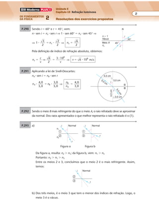 os fundamentos
da física 2
2
Unidade E
Capítulo 13 Refração luminosa
Resoluções dos exercícios propostosExercícios propostos
Os fundamentos da Física • Volume 22 • Capítulo 13
P.293 a)
P.290 Sendo i � 60° e r � 45°, vem:
n � sen i � nx � sen r ⇒ 1 � sen 60° � nx � sen 45° ⇒
⇒ 1
3
2
2
2
� �� nx ⇒ nx
6
2
�
Pela definição de índice de refração absoluto, obtemos:
n
c
v
x
6
2
3 108
� �⇒
�
v
⇒ v 6 108
� � m/s
45°
30°
i
r
n � 1
Vácuo
Meio X
nx
N
P.291 Aplicando a lei de Snell-Descartes:
nA � sen i � nB � sen r
n nA B
4,0
5,0
3,0
5,0
� �� ⇒
n
n
B
A
4,0
3,0
�
i
4,0 cm
3,0 cm
5,0 cm
5,0
cm
3,0 cm
4,0cm
r
�
�
P.292 Sendo o meio B mais refringente do que o meio A, o raio refratado deve se aproximar
da normal. Dos raios apresentados o que melhor representa o raio refratado é o (1).
i
r
1
3
Normali
r
Normal
n1
n2
1
2
Figura a Figura b
Da figura a, resulta: n2 � n1; da figura b, vem: n1 � n3
Portanto: n2 � n1 � n3
Entre os meios 2 e 3, concluímos que o meio 2 é o mais refringente. Assim,
temos:
b) Dos três meios, é o meio 3 que tem o menor dos índices de refração. Logo, o
meio 3 é o vácuo.
i
r
2
3
Normal
 
