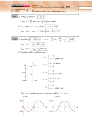 os fundamentos
da física 2
5
Unidade F
Capítulo 16 Movimento harmônico simples (MHS)
Resoluções dos exercícios propostosExercícios propostos
Os fundamentos da Física • Volume 52 • Capítulo 16
P.405 a) Da figura, obtemos: a � 0,5 m
Como ω
π
ω
π2
, vem:
2
2
� �
T
⇒ ω � π rad/s
b) vmáx. � ωa ⇒ vmáx. � π � 0,5 ⇒ vmáx. � 0,5π m/s
αmáx. � ω2
a ⇒ αmáx. � π2
� 0,5 ⇒ αmáx. � 0,5π2
m/s2
P.406 a) Do gráfico: a � 0,6 m ; T � 4 s; ω
π
ω
π
ω
π2 2
rad/s� � �
T
⇒ ⇒
4 2
vmáx. � ωa ⇒ vmáx. � 0,3π m/s
αmáx. � ω2
a ⇒ αmáx. � 0,15π2
m/s2
b) Do gráfico dado, concluímos que:
t � 0
v � 0
α � �0,15π2
m/s2
t � 1 s
v � �0,3π m/s
α � 0
t � 2 s
v � 0
α � 0,15π2
m/s2
t � 3 s
v � 0,3π m/s
α � 0
t � 4 s
v � 0
α � �0,15π2
m/s2
�0,3 π
�0,3 π
�0,15 π2
�0,15 π2
v (m/s) α (m/s2
)
t (s) t (s)0 01 2 3 4 1 2 3 4
x
t � 4 s
t � 3 s
t � 1 s
t � 0 0,6 m
�0,6 m
0
t � 2 s
Com esses resultados, podemos construir os gráficos v � t e α � t:
 