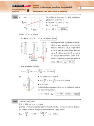 os fundamentos
da física 2
9
Unidade F
Capítulo 16 Movimento harmônico simples (MHS)
Resoluções dos exercícios propostosExercícios propostos
Os fundamentos da Física • Volume 92 • Capítulo 16
P.416 a) No gráfico ao lado, para F � 6 N, a deforma-
ção sofrida pela mola é:
x � 0,5 m � 0,3 m � 0,2 m
De F � kx, vem:
6 � k � 0,2 ⇒ k � 30 N/m
b) Para F � 2,7 N, temos:
F � kx ⇒ 2,7 � 30 � x ⇒ x � 0,09 m � 9 cm
Na seq ência de situações indicadas,
observe que, quando o comprimento
total da mola é 45 cm, o corpo está a
6 cm da posição de equilíbrio. Retiran-
do-se f, o corpo sobe até 6 cm acima
da posição de equilíbrio. Assim, o mí-
nimo comprimento por que passa a
mola é 33 cm: Lmín. � 33 cm
c) Esse tempo é o período:
T
m
k
T
0,27
30
� �2 2π π⇒ ⇒ T � 0,6 s
d) • a � 6 cm ⇒ a � 0,06 m
• ω
π
�
2
T
⇒ ω
π
0,6
�
2
⇒ ω � 10,4 rad/s
• ϕ0 � π rad
Substituindo-se os valores de a, ω e ϕ0 na função horária
do movimento, temos:
x � a � cos (ωt � ϕ0) ⇒ x � 0,06 � cos (10,4t � π) (SI)
0,2
0,4
0,6
L(m)
0 2 4 6
F (N)
0,3m�30cm
F � 0
f
Posição de
equilíbrio
45cm
39cm
6 cm
9 cm
2,7 N
0ϕ0
P.417 Como k � mω2
, vem:
0,32 � 0,02 � ω2
⇒ ω � 4 rad/s
Quando a mola se encontra totalmente deformada, a energia mecânica do siste-
ma está na forma de energia potencial elástica. Logo, temos:
E
ka a
mec.
2
4
2
2
16 10
0,32
2
� ��
⇒ �
�
⇒ a � 0,1 m
 