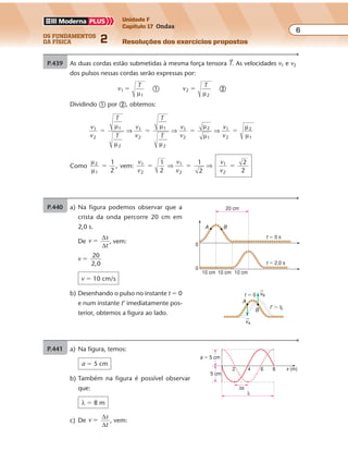 os fundamentos
da física 2
6
Unidade F
Capítulo 17 Ondas
Resoluções dos exercícios propostosExercícios propostos
Os fundamentos da Física • Volume 62 • Capítulo 17
P.439 As duas cordas estão submetidas à mesma força tensora T. As velocidades v1 e v2
dos pulsos nessas cordas serão expressas por:
v
T
1
1
�
µ
� v
T
2
2
�
µ
�
Dividindo � por �, obtemos:
v
v
T
T
v
v
T
T
v
v
v
v
1
2
1
2
1
2
1
2
1
2
2
1
1
2
2
1
� � � �
µ
µ
µ
µ
µ
µ
µ
µ
⇒ ⇒ ⇒
Como
µ
µ
2
1
1
2
,� vem:
v
v
v
v
v
v
1
2
1
2
1
2
1
2
1
2
2
2
� � �⇒ ⇒
P.440 a) Na figura podemos observar que a
crista da onda percorre 20 cm em
2,0 s.
De v
s
t
�
∆
∆
, vem:
v
20
2,0
�
v � 10 cm/s
b) Desenhando o pulso no instante t � 0
e num instante t’ imediatamente pos-
terior, obtemos a figura ao lado.
A
0
0
B
t � 0 s
t � 2,0 s
10 cm 10 cm 10 cm
20 cm
A
B
vA
vBt � 0
t' � t0
P.441 No intervalo de tempo tA o pulso se desloca ∆sA � 20 cm; no intervalo de tempo tB,
∆sB � 60 cm.
∆sA � vtA � ∆sB � vtB �
Dividindo � por �, obtemos:
t
t
s
s
t
t
t
t
A
B
A
B
A
B
A
B
20
60
1
3
� � �
∆
∆
⇒ ⇒
Exercícios propostos
Os fundamentos da Física • Volume 72 • Capítulo 17
P.442 a) Na figura, temos: λ � 40 cm
∆s � 20 cm
0
0
y
y
20
λ
40 8060
20 40 8060 x (cm)
x (cm)
b) Observe que a onda avança ∆s � 20 cm em ∆t
1
10
s� ; logo:
v
s
t
�
∆
∆
⇒ v
20
1
10
� ⇒ v � 200 cm/s ou v � 2,0 m/s
De v � λf, vem:
200 � 40 � f ⇒ f � 5,0 Hz
P.443 a) Na figura, temos:
a � 5 cm
b) Também na figura é possível observar
que:
λ � 8 m
c) De v
s
t
�
∆
∆
, vem:
v
4 2
0,5 0,3
�
�
�
⇒ v � 10 m/s
λ
2 4
∆s
6 8
a � 5 cm
5 cm
x (m)
Exercícios propostos
Os fundamentos da Física • Volume 62 • Capítulo 17
P.439 As duas cordas estão submetidas à mesma força tensora T. As velocidades v1 e v2
dos pulsos nessas cordas serão expressas por:
v
T
1
1
�
µ
� v
T
2
2
�
µ
�
Dividindo � por �, obtemos:
v
v
T
T
v
v
T
T
v
v
v
v
1
2
1
2
1
2
1
2
1
2
2
1
1
2
2
1
� � � �
µ
µ
µ
µ
µ
µ
µ
µ
⇒ ⇒ ⇒
Como
µ
µ
2
1
1
2
,� vem:
v
v
v
v
v
v
1
2
1
2
1
2
1
2
1
2
2
2
� � �⇒ ⇒
P.440 a) Na figura podemos observar que a
crista da onda percorre 20 cm em
2,0 s.
De v
s
t
�
∆
∆
, vem:
v
20
2,0
�
v � 10 cm/s
b) Desenhando o pulso no instante t � 0
e num instante t’ imediatamente pos-
terior, obtemos a figura ao lado.
A
0
0
B
t � 0 s
t � 2,0 s
10 cm 10 cm 10 cm
20 cm
A
B
vA
vBt � 0
t' � t0
P.441 No intervalo de tempo tA o pulso se desloca ∆sA � 20 cm; no intervalo de tempo tB,
∆sB � 60 cm.
∆sA � vtA � ∆sB � vtB �
Dividindo � por �, obtemos:
t
t
s
s
t
t
t
t
A
B
A
B
A
B
A
B
20
60
1
3
� � �
∆
∆
⇒ ⇒
Exercícios propostos
Os fundamentos da Física • Volume 62 • Capítulo 17
P.439 As duas cordas estão submetidas à mesma força tensora T. As velocidades v1 e v2
dos pulsos nessas cordas serão expressas por:
v
T
1
1
�
µ
� v
T
2
2
�
µ
�
Dividindo � por �, obtemos:
v
v
T
T
v
v
T
T
v
v
v
v
1
2
1
2
1
2
1
2
1
2
2
1
1
2
2
1
� � � �
µ
µ
µ
µ
µ
µ
µ
µ
⇒ ⇒ ⇒
Como
µ
µ
2
1
1
2
,� vem:
v
v
v
v
v
v
1
2
1
2
1
2
1
2
1
2
2
2
� � �⇒ ⇒
P.440 a) Na figura podemos observar que a
crista da onda percorre 20 cm em
2,0 s.
De v
s
t
�
∆
∆
, vem:
v
20
2,0
�
v � 10 cm/s
b) Desenhando o pulso no instante t � 0
e num instante t’ imediatamente pos-
terior, obtemos a figura ao lado.
A
0
0
B
t � 0 s
t � 2,0 s
10 cm 10 cm 10 cm
20 cm
A
B
vA
vBt � 0
t' � t0
P.441 No intervalo de tempo tA o pulso se desloca ∆sA � 20 cm; no intervalo de tempo tB,
∆sB � 60 cm.
∆sA � vtA � ∆sB � vtB �
Dividindo � por �, obtemos:
t
t
s
s
t
t
t
t
A
B
A
B
A
B
A
B
20
60
1
3
� � �
∆
∆
⇒ ⇒
 