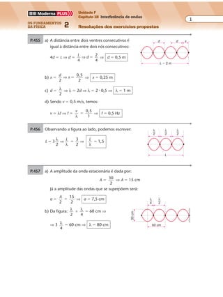 os fundamentos
da física 2
1
Unidade F
Capítulo 18 Interferência de ondas
Resoluções dos exercícios propostos
Exercícios propostos
Capítulo
18
Interferência de ondas
P.457 a) A amplitude da onda estacionária é dada por:
A � 30
2
⇒ A � 15 cm
Já a amplitude das ondas que se superpõem será:
a �
A
2 2
�
15
⇒ a � 7,5 cm
b) Da figura: λ λ
2 4
� � 60 cm ⇒
⇒ 3 λ
4
� 60 cm ⇒ λ � 80 cm
P.455 a) A distância entre dois ventres consecutivos é
igual à distância entre dois nós consecutivos:
4d � L ⇒ d �
L
d
4
2
4
⇒ � ⇒ d � 0,5 m
d d x
L � 2 m
b) x �
d
x
2
0,5
2
⇒ � ⇒ x � 0,25 m
c) d � λ
2
⇒ λ � 2d ⇒ λ � 2 � 0,5 ⇒ λ � 1 m
d) Sendo v � 0,5 m/s, temos:
v � λf ⇒ f �
v
λ
0,5
1
� ⇒ f � 0,5 Hz
P.456 Observando a figura ao lado, podemos escrever:
L
L
3
2
3
2
� �
λ
λ
⇒ ⇒
L
λ
1,5�
L
λ
2
λ
2
λ
2
λ
2
λ
4
60 cm
30cm
 