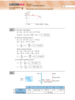 os fundamentos
da física 2
2
Unidade C
Capítulo 5 Mudanças de fase
Resoluções dos exercícios propostosExercícios propostos
Os fundamentos da Física • Volume 22 • Capítulo 5
P.85 a) Durante a vaporização:
Q � (32 � 3) � 102
⇒ Q � 29 � 102
cal
Como Q � mL, vem: 2.900 � 50 � L ⇒ L � 58 cal/g
b) Antes da mudança de fase:
Q1 � (3 � 0) � 102
⇒ Q1 � 3 � 102
cal
∆θ1 � 30 °C � 10 °C � 20 °C
C
Q
C1 1
300
20
� �1
1∆θ
⇒ ⇒ C1 � 15 cal/°C
Após a mudança de fase:
Q2 � (33 � 32) � 102
⇒ Q2 � 102
cal
∆θ2 � 60 °C � 30 °C ⇒ ∆θ2 � 30 °C
C
Q
C2 2
100
30
� �2
2∆θ
⇒ ⇒ C2 � 3,3 cal/°C
c) Os calores específicos valem:
c
C
m
1
15
50
� �1
⇒ c1 � 0,3 cal/g � °C
c
C
m
2 � 2
�
3,3
50
⇒ c2 � 0,07 cal/g � °C
P.86
Gelo
a 0 °C
200 °C
0 °C
Metal
Água líquida
(Calor cedido)
(Calor recebido)
(Fusão)Gelo
(1)
(2)
m c θi θf ∆θ
Metal 80 g 0,03 cal/g � °C 200 °C 0 °C �200 °C
Fusão do gelo x � ? LF � 80 cal/g
0
120
480 27.480 28.980 |Q| (cal)
Q1 Q2
Q3
θ (°C)
100
70
 