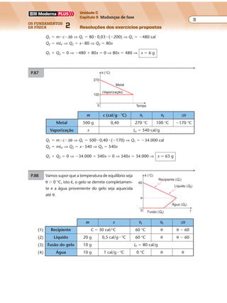 os fundamentos
da física 2
3
Unidade C
Capítulo 5 Mudanças de fase
Resoluções dos exercícios propostosExercícios propostos
Os fundamentos da Física • Volume 32 • Capítulo 5
Q1 � m � c � ∆θ ⇒ Q1 � 500 � 0,40 � (�170) ⇒ Q1 � �34.000 cal
Q2 � mLV ⇒ Q2 � x � 540 ⇒ Q2 � 540x
Q1 � Q2 � 0 ⇒ �34.000 � 540x � 0 ⇒ 540x � 34.000 ⇒ x � 63 g
Q1 � m � c � ∆θ ⇒ Q1 � 80 � 0,03 � (�200) ⇒ Q1 � �480 cal
Q2 � mLF ⇒ Q2 � x � 80 ⇒ Q2 � 80x
Q1 � Q2 � 0 ⇒ �480 � 80x � 0 ⇒ 80x � 480 ⇒ x � 6 g
P.87
m c (cal/g � °C) θi θf ∆θ
Metal 500 g 0,40 270 °C 100 °C �170 °C
Vaporização x LV � 540 cal/g
0
270
Tempo
θ (°C)
100
(Vaporização)
Metal
P.88 Vamos supor que a temperatura de equilíbrio seja
θ � 0 °C, isto é, o gelo se derrete completamen-
te e a água proveniente do gelo seja aquecida
até θ.
0
60
t
θ (°C)
θ
Água (Q4)
Recipiente (Q1)
Líquido (Q2)
Fusão (Q3)
m c θi θf ∆θ
Recipiente C � 30 cal/°C 60 °C θ θ � 60
Líquido 20 g 0,5 cal/g � °C 60 °C θ θ � 60
Fusão do gelo 10 g LF � 80 cal/g
Água 10 g 1 cal/g � °C 0 °C θ θ
(1)
(2)
(3)
(4)
 