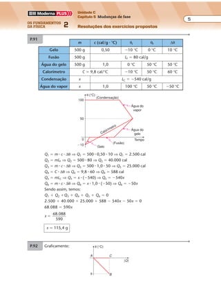 os fundamentos
da física 2
5
Unidade C
Capítulo 5 Mudanças de fase
Resoluções dos exercícios propostosExercícios propostos
Os fundamentos da Física • Volume 52 • Capítulo 5
Q1 � m � c � ∆θ ⇒ Q1 � 500 � 0,50 � 10 ⇒ Q1 � 2.500 cal
Q2 � mLF ⇒ Q2 � 500 � 80 ⇒ Q2 � 40.000 cal
Q3 � m � c � ∆θ ⇒ Q3 � 500 � 1,0 � 50 ⇒ Q3 � 25.000 cal
Q4 � C � ∆θ ⇒ Q4 � 9,8 � 60 ⇒ Q4 � 588 cal
Q5 � mLC ⇒ Q5 � x � (�540) ⇒ Q5 � �540x
Q6 � m � c � ∆θ ⇒ Q6 � x � 1,0 � (�50) ⇒ Q6 � �50x
Sendo assim, temos:
Q1 � Q2 �Q3 � Q4 � Q5 � Q6 � 0
2.500 � 40.000 � 25.000 � 588 � 540x � 50x � 0
68.088 � 590x
x
68.088
590
�
x � 115,4 g
P.91
m c (cal/g � °C) θi θf ∆θ
Gelo 500 g 0,50 �10 °C 0 °C 10 °C
Fusão 500 g LF � 80 cal/g
Água do gelo 500 g 1,0 0 °C 50 °C 50 °C
Calorímetro C � 9,8 cal/°C �10 °C 50 °C 60 °C
Condensação x LC � �540 cal/g
Água do vapor x 1,0 100 °C 50 °C �50 °C
θ (°C)
100
50
�10
0
Calorímetro
(Condensação)
Gelo
Água do
vapor
Água do
gelo
(Fusão)
Tempo
P.92 Graficamente:
A
B
C
θ (°C)
|Q|
θ
 