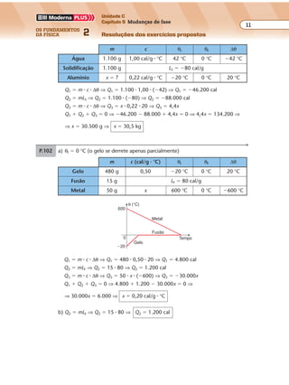 os fundamentos
da física 2
11
Unidade C
Capítulo 5 Mudanças de fase
Resoluções dos exercícios propostosExercícios propostos
Os fundamentos da Física • Volume 112 • Capítulo 5
m c θi θf ∆θ
Água 1.100 g 1,00 cal/g � °C 42 °C 0 °C �42 °C
Solidificação 1.100 g LS � �80 cal/g
Alumínio x � ? 0,22 cal/g � °C �20 °C 0 °C 20 °C
Q1 � m � c � ∆θ ⇒ Q1 � 1.100 � 1,00 � (�42) ⇒ Q1 � �46.200 cal
Q2 � mLS ⇒ Q2 � 1.100 � (�80) ⇒ Q2 � �88.000 cal
Q3 � m � c � ∆θ ⇒ Q3 � x � 0,22 � 20 ⇒ Q3 � 4,4x
Q1 � Q2 � Q3 � 0 ⇒ �46.200 � 88.000 � 4,4x � 0 ⇒ 4,4x � 134.200 ⇒
⇒ x � 30.500 g ⇒ x � 30,5 kg
Q1 � m � c � ∆θ ⇒ Q1 � 480 � 0,50 � 20 ⇒ Q1 � 4.800 cal
Q2 � mLF ⇒ Q2 � 15 � 80 ⇒ Q2 � 1.200 cal
Q3 � m � c � ∆θ ⇒ Q3 � 50 � x � (�600) ⇒ Q3 � �30.000x
Q1 � Q2 � Q3 � 0 ⇒ 4.800 � 1.200 � 30.000x � 0 ⇒
⇒ 30.000x � 6.000 ⇒ x � 0,20 cal/g � °C
b) Q2 � mLF ⇒ Q2 � 15 � 80 ⇒ Q2 � 1.200 cal
P.102 a) θf � 0 °C (o gelo se derrete apenas parcialmente)
m c (cal/g � °C) θi θf ∆θ
Gelo 480 g 0,50 �20 °C 0 °C 20 °C
Fusão 15 g LF � 80 cal/g
Metal 50 g x 600 °C 0 °C �600 °C
θ (°C)
600
�20
Tempo0
Fusão
Metal
Gelo
 
