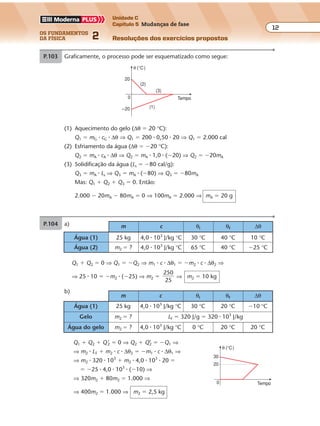 os fundamentos
da física 2
12
Unidade C
Capítulo 5 Mudanças de fase
Resoluções dos exercícios propostosExercícios propostos
Os fundamentos da Física • Volume 122 • Capítulo 5
P.103 Graficamente, o processo pode ser esquematizado como segue:
(1) Aquecimento do gelo (∆θ � 20 °C):
Q1 � mG � cG � ∆θ ⇒ Q1 � 200 � 0,50 � 20 ⇒ Q1 � 2.000 cal
(2) Esfriamento da água (∆θ � �20 °C):
Q2 � mA � cA � ∆θ ⇒ Q2 � mA � 1,0 � (�20) ⇒ Q2 � �20mA
(3) Solidificação da água (Ls � �80 cal/g):
Q3 � mA � Ls ⇒ Q3 � mA � (�80) ⇒ Q3 � �80mA
Mas: Q1 � Q2 � Q3 � 0. Então:
2.000 � 20mA � 80mA � 0 ⇒ 100mA � 2.000 ⇒ mA � 20 g
P.104 a) m c θi θf ∆θ
Água (1) 25 kg 4,0 � 103
J/kg °C 30 °C 40 °C 10 °C
Água (2) m2 � ? 4,0 � 103
J/kg °C 65 °C 40 °C �25 °C
Q1 � Q2 � 0 ⇒ Q1 � �Q2 ⇒ m1 � c � ∆θ1 � �m2 � c � ∆θ2 ⇒
⇒ 25 � 10 � �m2 � (�25) ⇒ m2 �
250
25
⇒ m2 � 10 kg
b)
m c θi θf ∆θ
Água (1) 25 kg 4,0 � 103
J/kg °C 30 °C 20 °C �10 °C
Gelo m2 � ? LF � 320 J/g � 320 � 103
J/kg
Água do gelo m2 � ? 4,0 � 103
J/kg °C 0 °C 20 °C 20 °C
Q1 � Q2 � Q’2 � 0 ⇒ Q2 � Q’2 � �Q1 ⇒
⇒ m2 � LF � m2 � c � ∆θ2 � �m1 � c � ∆θ1 ⇒
⇒ m2 � 320 � 103
� m2 � 4,0 � 103
� 20 �
� �25 � 4,0 � 103
� (�10) ⇒
⇒ 320m2 � 80m2 � 1.000 ⇒
⇒ 400m2 � 1.000 ⇒ m2 � 2,5 kg
θ (°C)
Tempo0
20
–20
(3)
(2)
(1)
θ (°C)
Tempo0
20
30
 