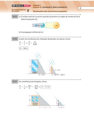 os fundamentos
da física 2
2
Unidade E
Capítulo 10 Introdução à Óptica Geométrica
Resoluções dos exercícios propostosExercícios propostos
Os fundamentos da Física • Volume 22 • Capítulo 10
P.215 a) O eclipse total da Lua ocorre quando ela penetra na região de sombra da Terra
determinada pelo Sol.
TerraLua Sol
b) A propagação retilínea da luz.
P.216 A partir da semelhança dos triângulos destacados nas figuras, temos:
H
h
S
s
� ⇒
H
2
15
0,60
�
H � 50 m
h h � 2 m
H
S � 15 m s � 60 cm � 0,60 m
P.217 Por semelhança de triângulos, temos:
H
h
L
a h
h
22,1 10,4
0,8
1,7 m� � �⇒ ⇒
ESCOLA
H
h
L a
 