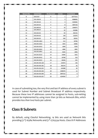 In case of subnetting too, the very first and last IP address of every subnet is
used for Subnet Number and Subnet Broadcast IP address respectively.
Because these two IP addresses cannot be assigned to hosts, sub-netting
cannot be implemented by using more than 30 bits as Network Bits, which
provides less than two hosts per subnet.
Class B Subnets
By default, using Classful Networking, 14 bits are used as Network bits
providing (214
) 16384 Networks and (216
-2) 65534 Hosts. Class B IP Addresses
 