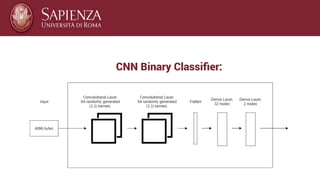 OPTIMIZATION METHODS FOR DATA SCIENCE SAPIENZA visual data 8