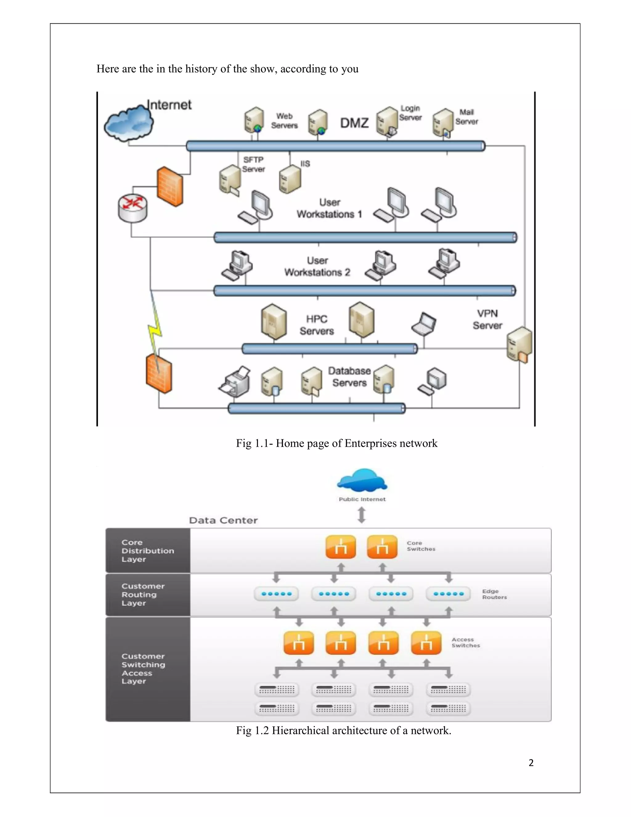2
Here are the in the history of the show, according to you
Fig 1.1- Home page of Enterprises network
’ -
Fig 1.2 Hierarchical architecture of a network.
 