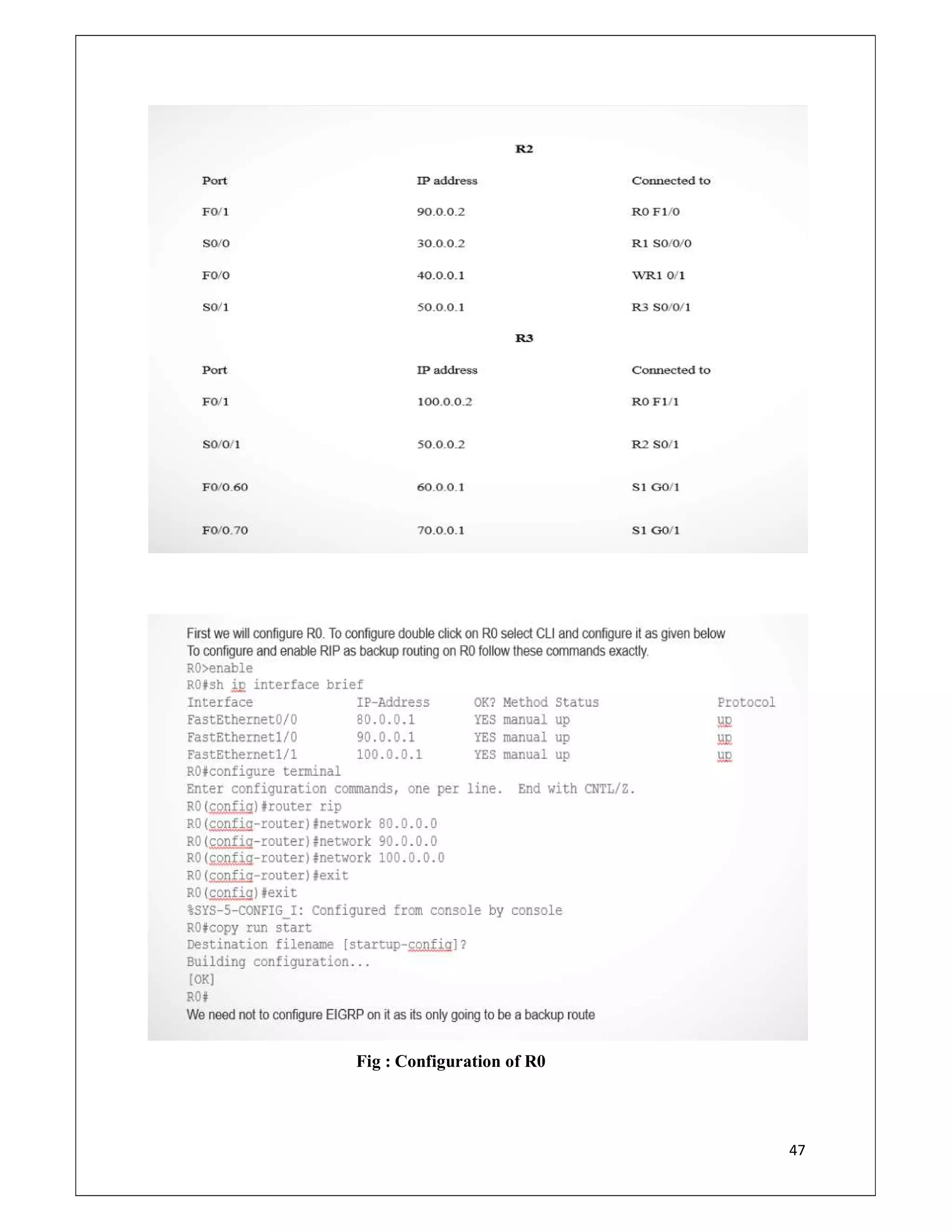 47
Fig : Configuration of R0
 