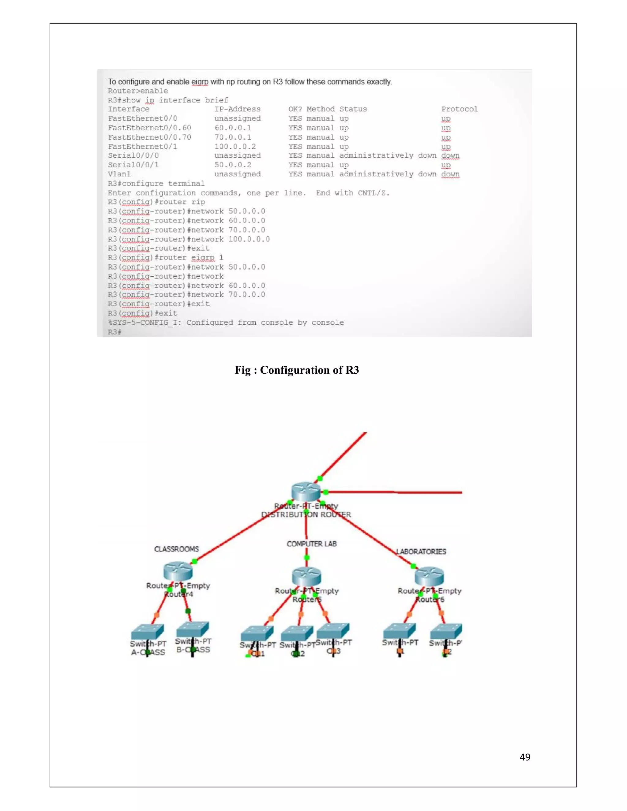49
Fig : Configuration of R3
 