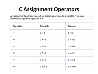 programming with c bca notes for exam study | PDF