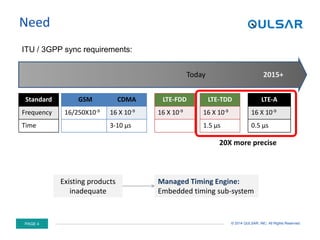 PAGE 4 © 2014 QULSAR, INC. All Rights Reserved.
Need
ITU / 3GPP sync requirements:
Today 2015+
GSM
16/250X10-9
Standard
Frequency
Time
CDMA
16 X 10-9
3-10 µs
LTE-FDD
16 X 10-9
LTE-TDD
16 X 10-9
1.5 µs
LTE-A
16 X 10-9
0.5 µs
Existing products
inadequate
Managed Timing Engine:
Embedded timing sub-system
20X more precise
 