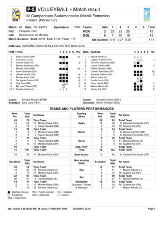 

Starting line-up
Substitute
Opp = Opponent
Pts = Points scored
Atts = Attempts
nn = Captain
L = Libero
Non scoring
Ski...