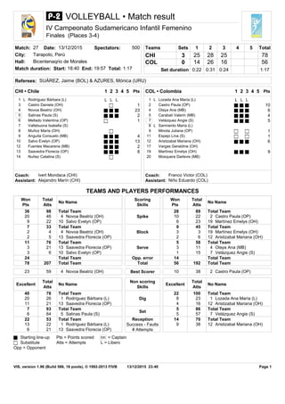 

Starting line-up
Substitute
Opp = Opponent
Pts = Points scored
Atts = Attempts
nn = Captain
L = Libero
Non scoring
Ski...