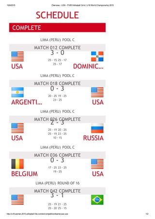 15/8/2015 Overview - USA - FIVB Volleyball Girls' U18 World Championship 2015
http://u18.women.2015.volleyball.fivb.com/en/competition/teams/usa-usa 1/2
SCHEDULE
COMPLETE
LIMA (PERU) POOL C
MATCH 012 COMPLETE
3 - 0
25 - 15 25 - 17
25 - 17
USA DOMINIC…
M a t c h C e n t r e
LIMA (PERU) POOL C
MATCH 018 COMPLETE
0 - 3
20 - 25 19 - 25
23 - 25
ARGENTI… USA
M a t c h C e n t r e
LIMA (PERU) POOL C
MATCH 026 COMPLETE
2 - 3
25 - 19 20 - 25
25 - 19 23 - 25
10 - 15
USA RUSSIA
M a t c h C e n t r e
LIMA (PERU) POOL C
MATCH 036 COMPLETE
0 - 3
17 - 25 23 - 25
19 - 25
BELGIUM USA
M a t c h C e n t r e
LIMA (PERU) ROUND OF 16
MATCH 042 COMPLETE
3 - 1
25 - 19 21 - 25
25 - 20 25 - 15
M a t c h C e n t r e
 